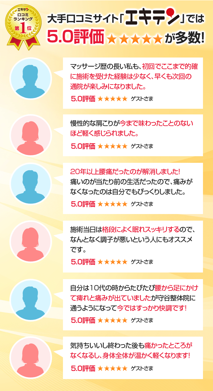 大手口コミサイト「エキテン」では5.0評価が多数!