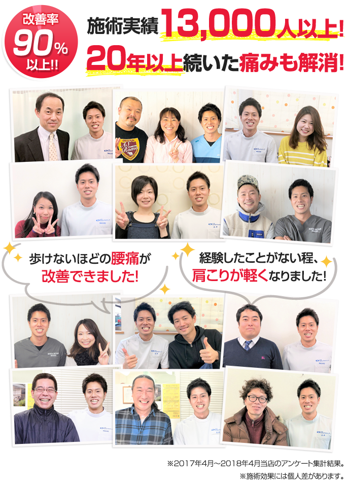 守谷整体院なら改善率90%以上!!施術実績13,000人以上!20年以上続いた痛みも解消!